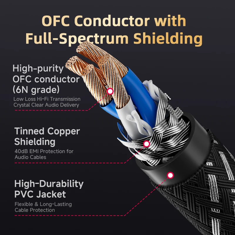 CYKO Hifi 6N OFC Audio Cable 3 - đánh giá và giá Wine Xo